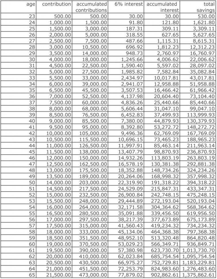 Waitress Tip Spreadsheet With Regard To Expert Advice: Wealth Management For Photographers  Wonderful Machine