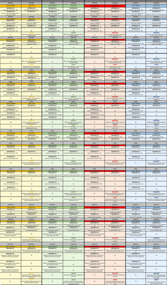 Walking Dead Road To Survival Armory Spreadsheet Intended For Walking Road To Survival Armory Spreadsheet The Crafting  Pywrapper