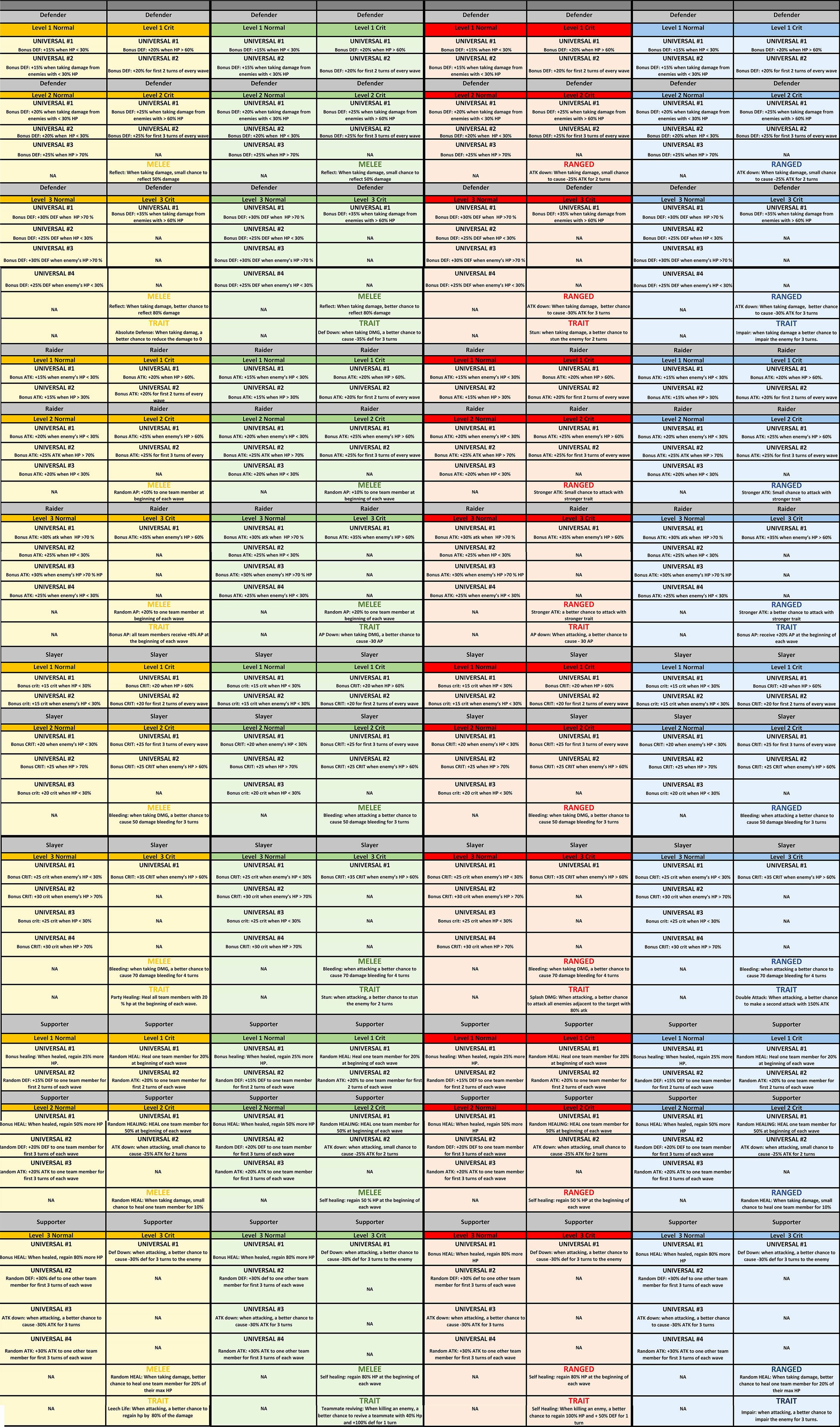Walking Dead Road To Survival Armory Spreadsheet Intended For Walking Road To Survival Armory Spreadsheet The Crafting  Pywrapper