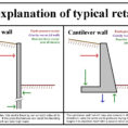 Wall Footing Design Spreadsheet For Retaining Wall Footing Design Reinforced Concrete Wall Design New