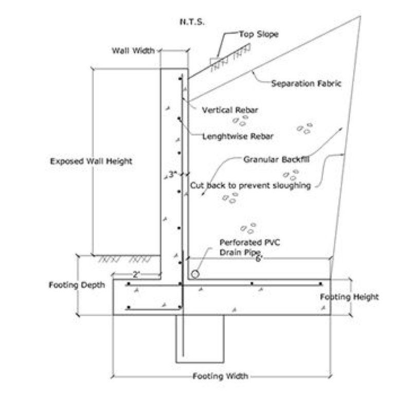 Wall Footing Design Spreadsheet regarding Plain Concrete Design Example ...