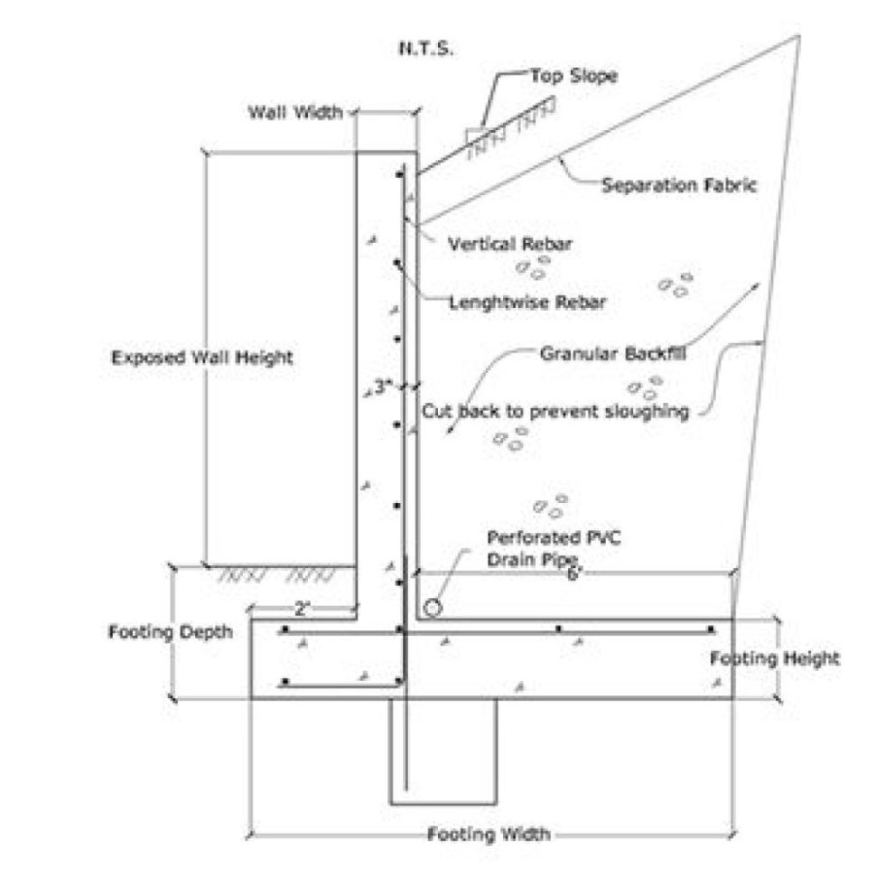 Wall Footing Design Spreadsheet Google Spreadshee wall footing design ...