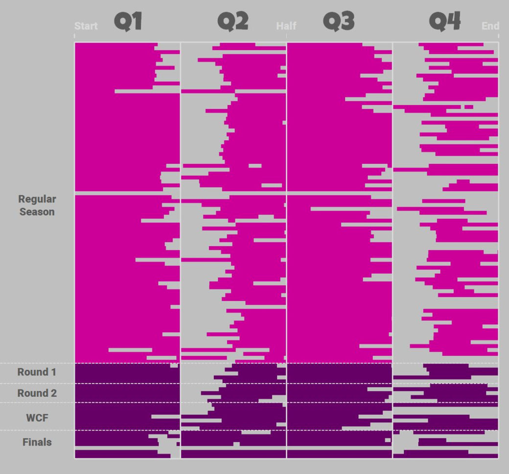 Warriors Schedule Spreadsheet Regarding Nylon Calculus: Visualizing Lineup Rotations For The Golden State