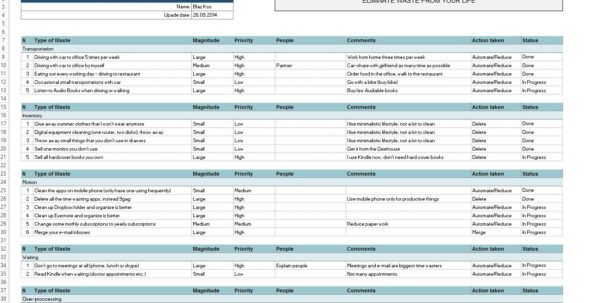 Waste Inventory Spreadsheet Google Spreadshee waste inventory spreadsheet.