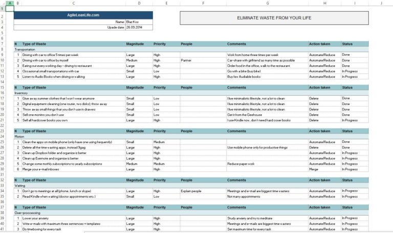 Waste Inventory Spreadsheet with Remove All Waste From Your Life ...