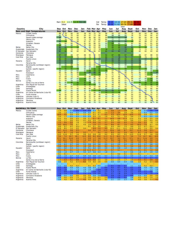 Weather Excel Spreadsheet — Db