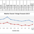 Weather Forecast Excel Spreadsheet With Accuracy Of Weather Forecasts  Justin Lee's Science Research