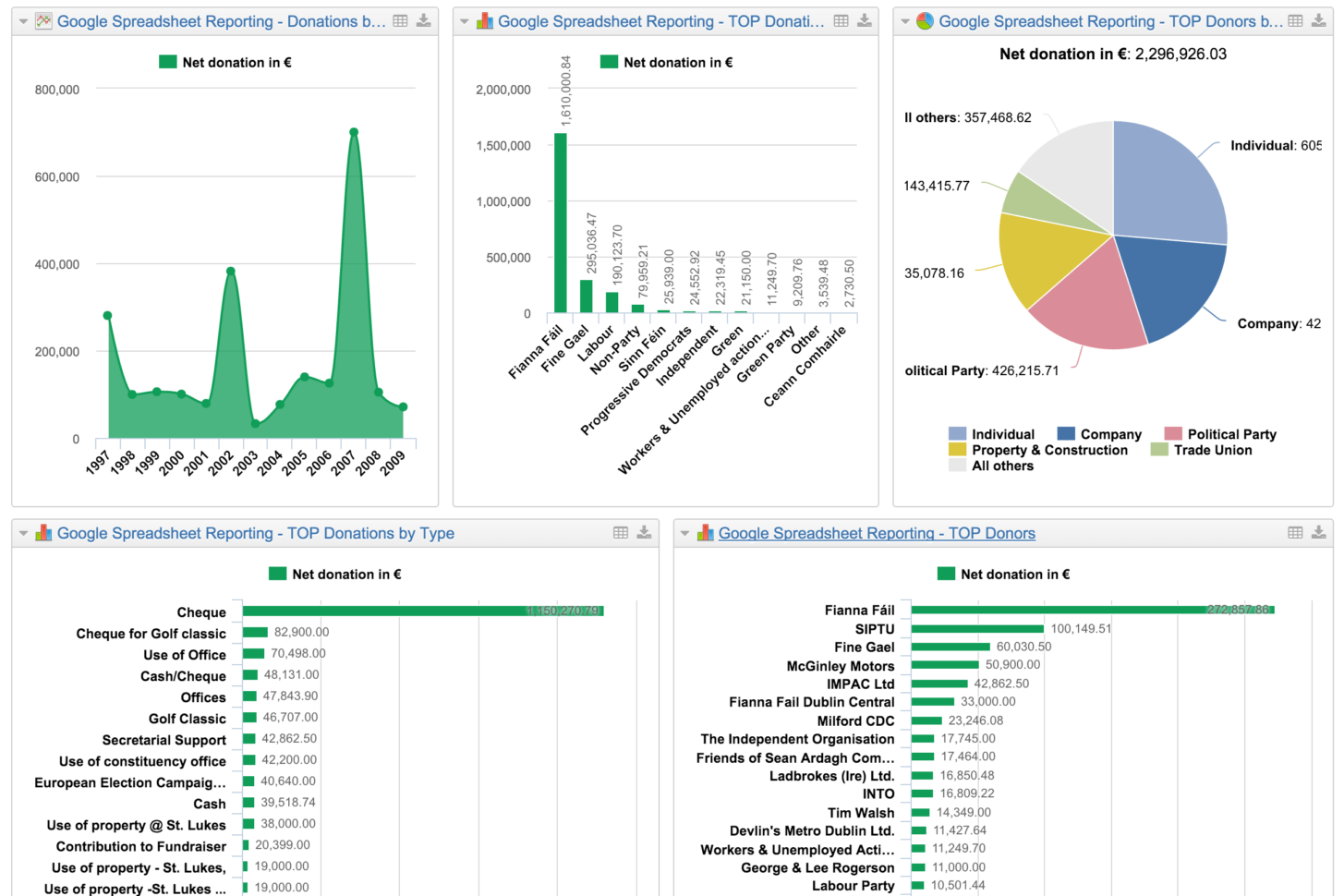 Web Based Excel Spreadsheet Within Easiest Webbased Reporting Toolcsv, Excel, Sheets, Rest