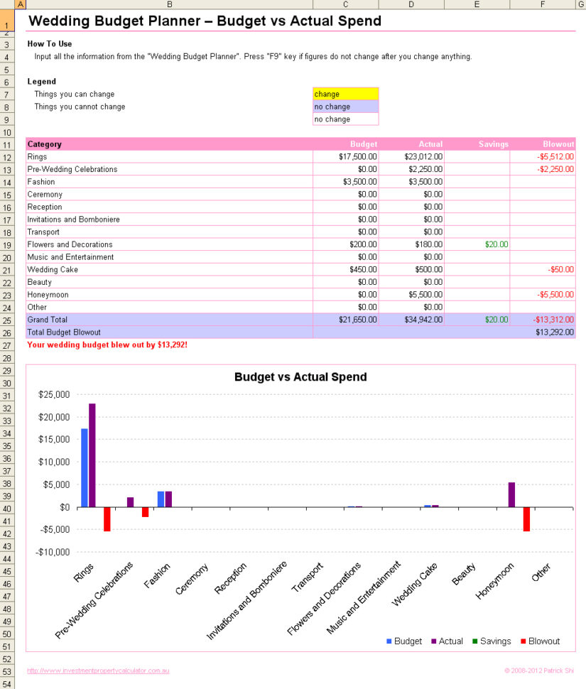 Wedding Budget Planner Spreadsheet Regarding Free Wedding Budget Planner Spreadsheet Excel
