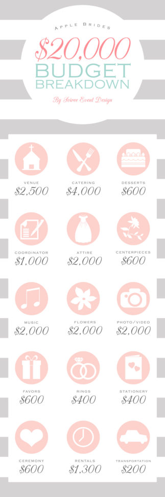 Wedding Budget Spreadsheet For 20K Pertaining To Budget Breakdown For A $20,000 Wedding Wedding Budget Spreadsheet For 20K Pertaining To Budget Breakdown For A $20,000 Wedding