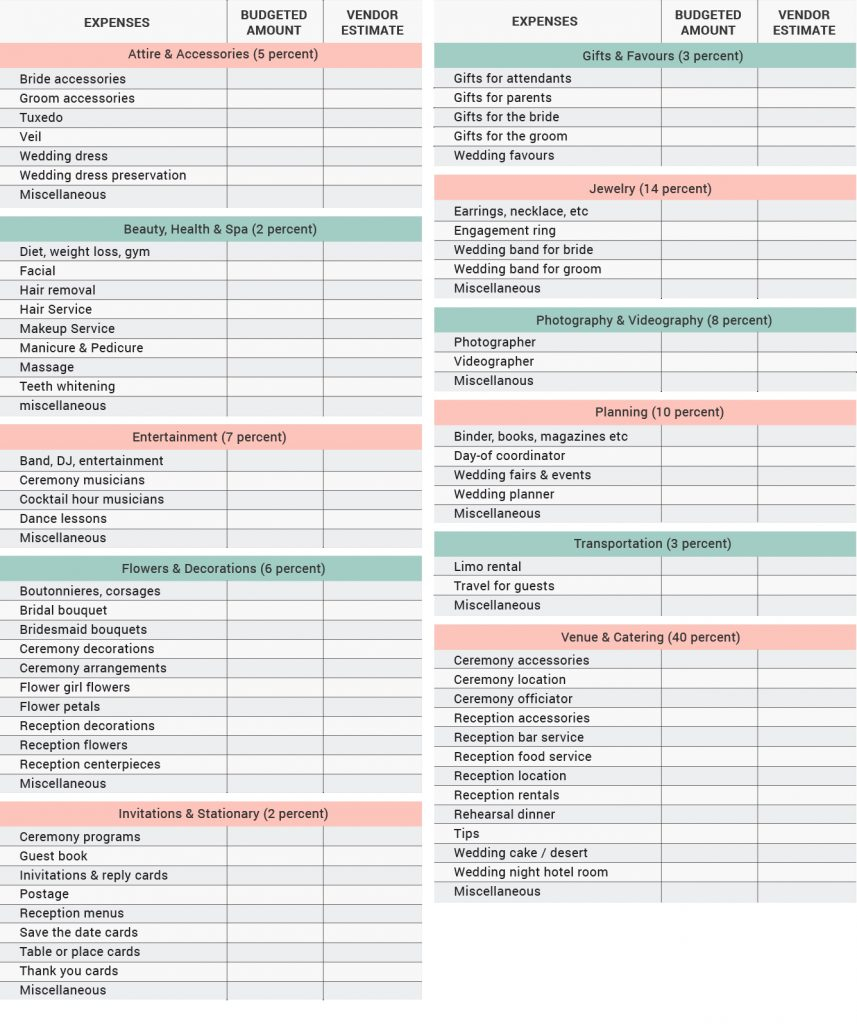 Wedding Budget Spreadsheet Printable Regarding Printable Wedding Budget Checklist Pdf Spreadsheet Sample Worksheets