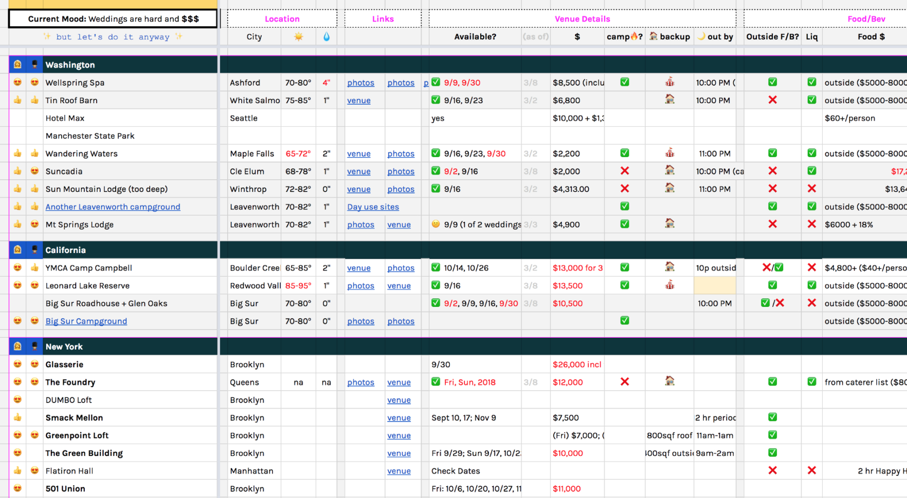 Wedding Cost Spreadsheet Intended For Every Spreadsheet You Need To Plan Your Custom Wedding