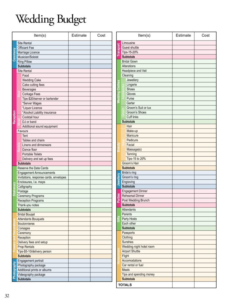 Wedding Expense Spreadsheet Template For Wedding Planning Budget Spreadsheet Template Checklist Xls Australia