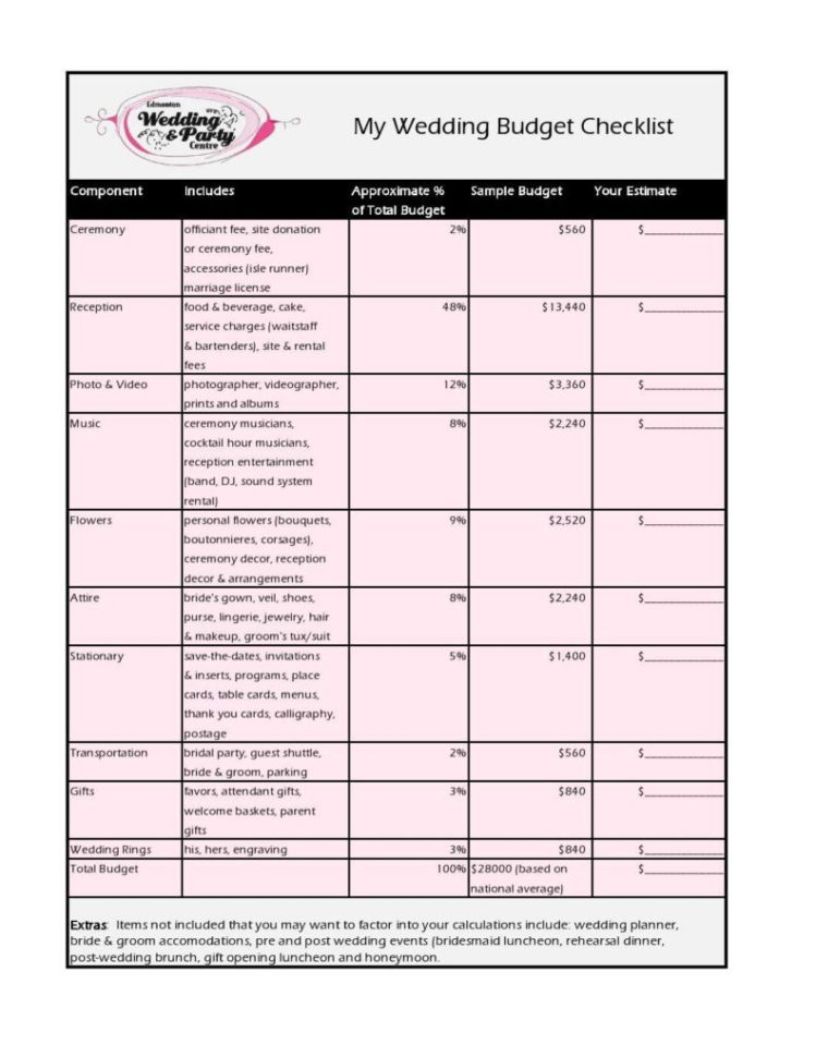 Wedding Invite Spreadsheet Pertaining To Makeup Inventory Spreadsheet And Wedding Invite Sample Worksheets