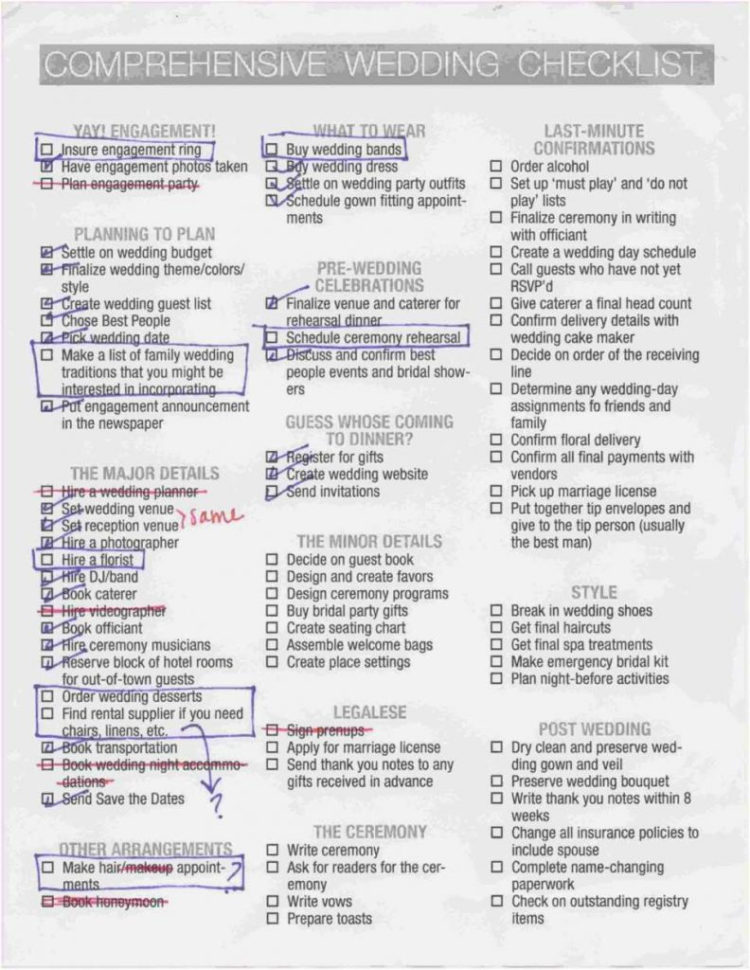 Wedding Registry Spreadsheet Within The Knot Wedding Budget Breakdown Luxury Registry New Emejing