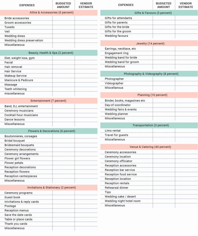 Wedding Spreadsheet Uk Within Wedding Cost Spreadsheet Uk Budget Planner Estimator Sample