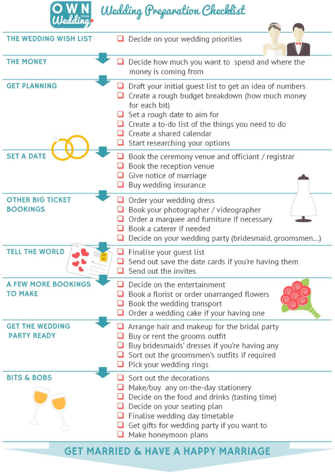 Wedding To Do List Spreadsheet Pertaining To List Wedding Preparation Checklist  My Spreadsheet Templates