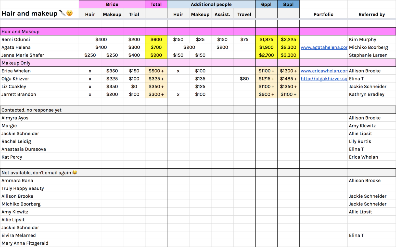 Wedding Vendor Comparison Spreadsheet —