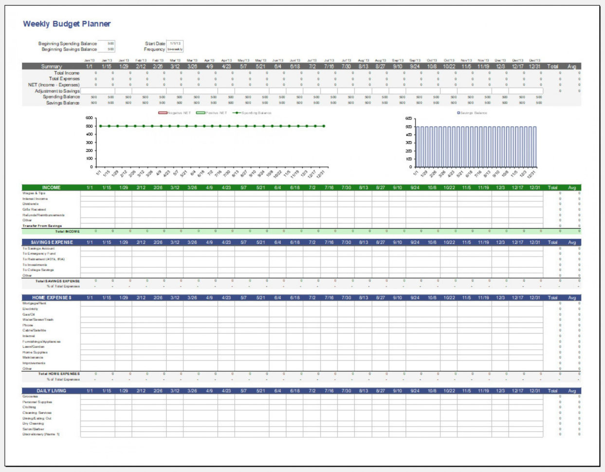 Weekly Budget Spreadsheet Pertaining To 018 Ic Google Spreadsheet Weekly Budget Worksheet