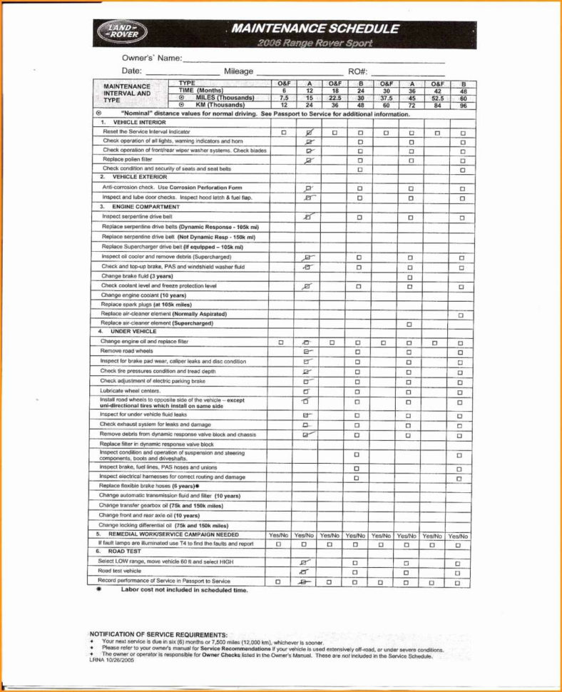 Weight Loss Excel Spreadsheet Throughout Weight Loss Excel Template Also Unique Baby Growth Chart  Indiansocial