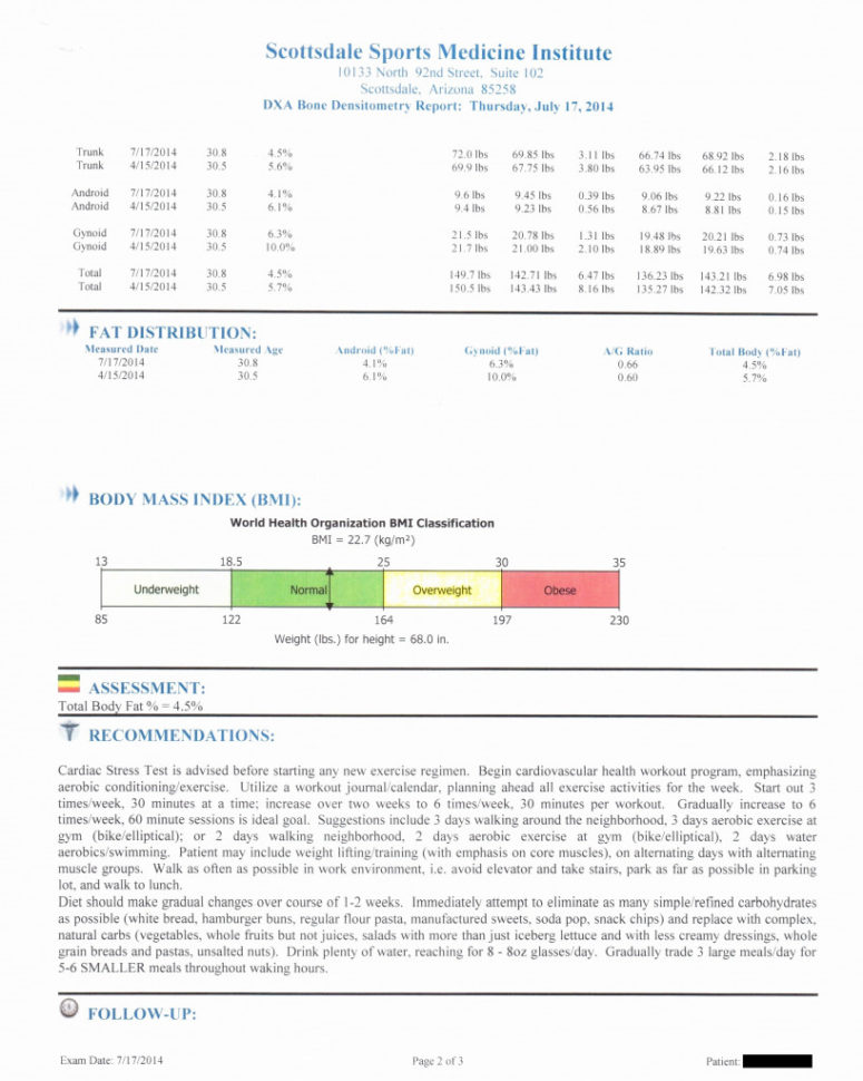 Weight Loss Spreadsheet Pertaining To Weight Loss Spreadsheet Reddit Awesome  Austinroofing