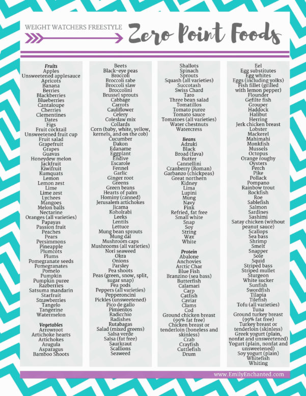 Weight Watchers Points Spreadsheet 1 Printable Spreadshee weight ...