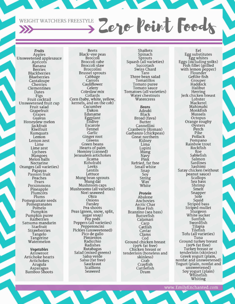 weight-watchers-points-spreadsheet-for-67-lovely-figure-of-weight