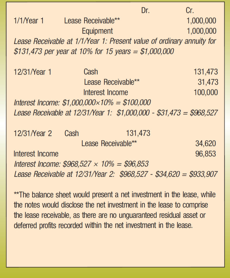 Weighted Average Lease Term Spreadsheet Regarding Accounting For Leases Under The New Standard, Part 2  The Cpa Journal