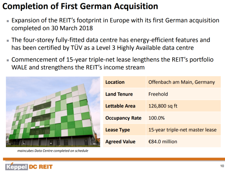 Weighted Average Lease Term Spreadsheet With How Does The Perfect Reit 