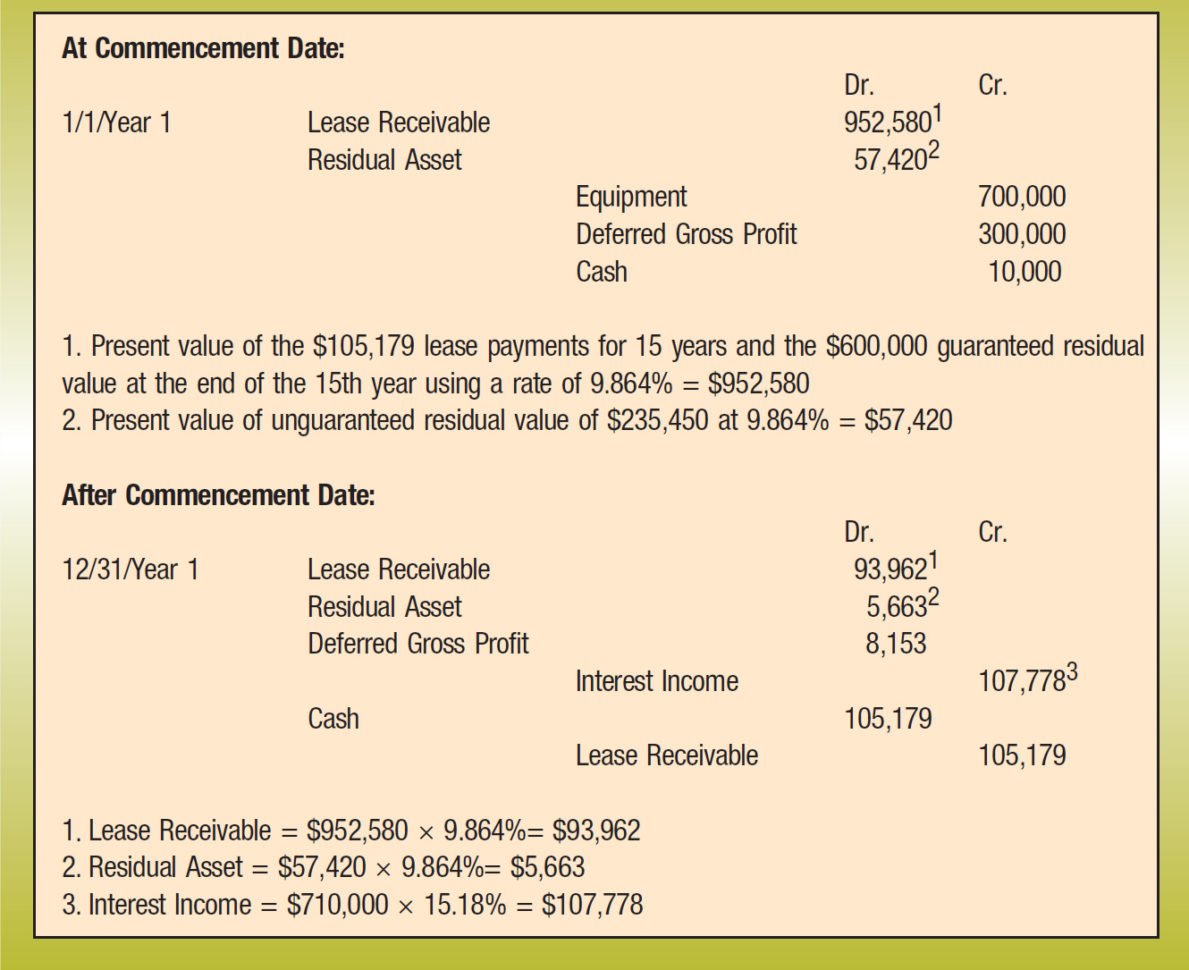 Weighted Average Lease Term Spreadsheet within Accounting For Leases