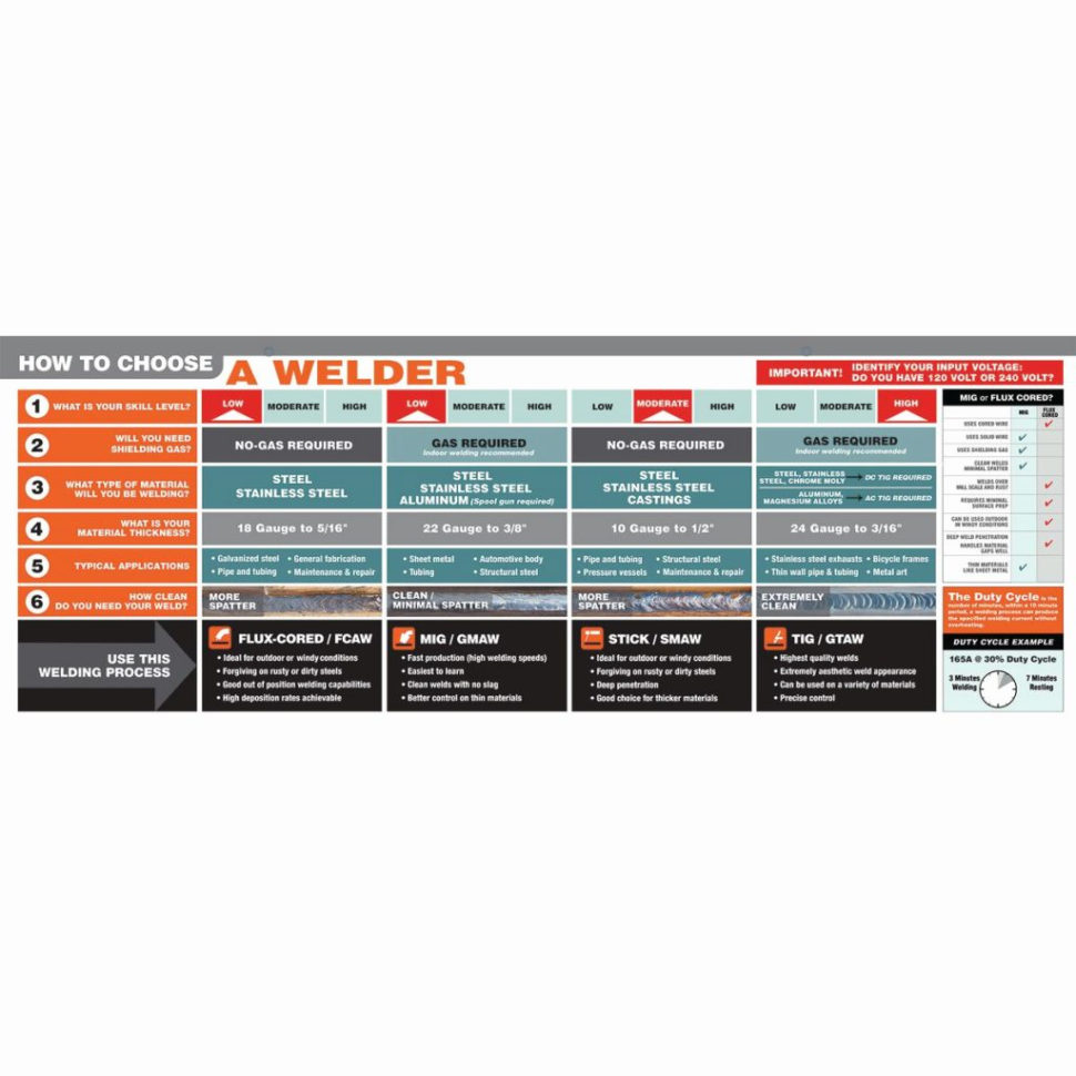 Weld Tracking Spreadsheet In Weld Tracking Spreadsheet Uniquelux Welder Of Sheet  Askoverflow