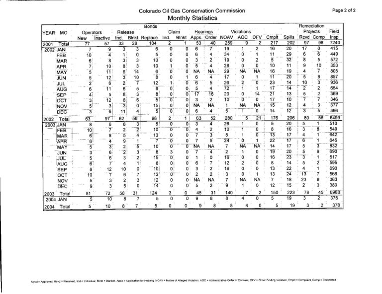 Welder Continuity Log Spreadsheet —
