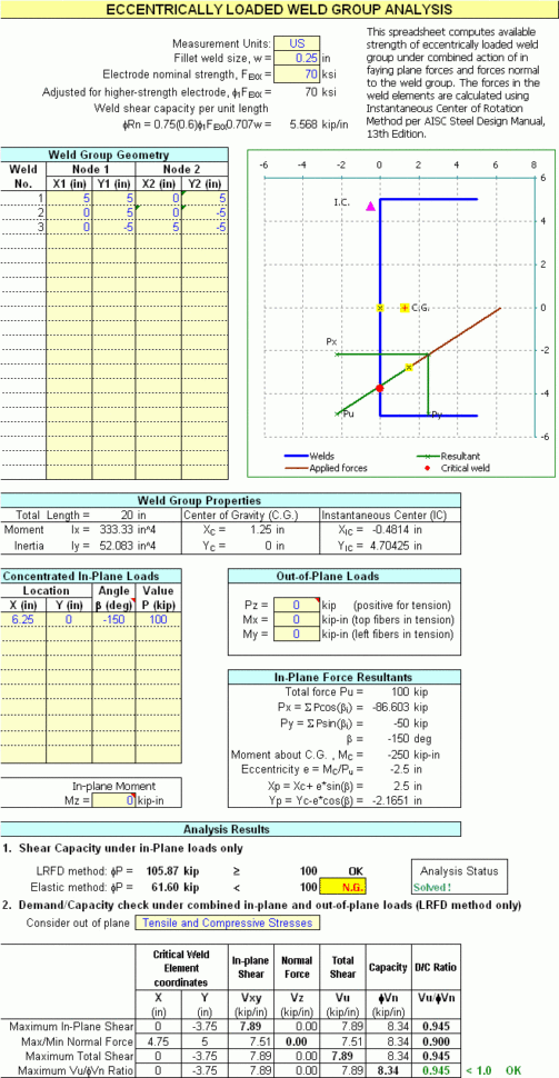 Welding Calculator Spreadsheet Throughout Spreadsheet Solutions For Structural Engineering Example Of Welding