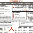 Wendler 531 Spreadsheet Throughout Top Result 531 Program Template Beautiful 50 Inspirational Weight