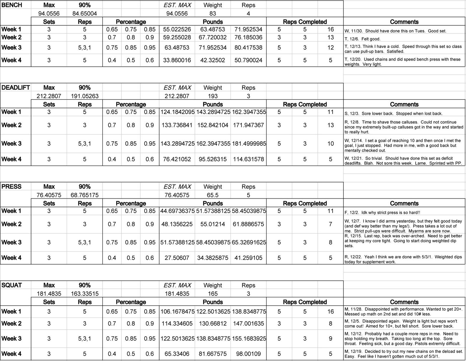 Westside Barbell Program Spreadsheet Intended For Westside Barbell Program Spreadsheet  Spreadsheet Collections