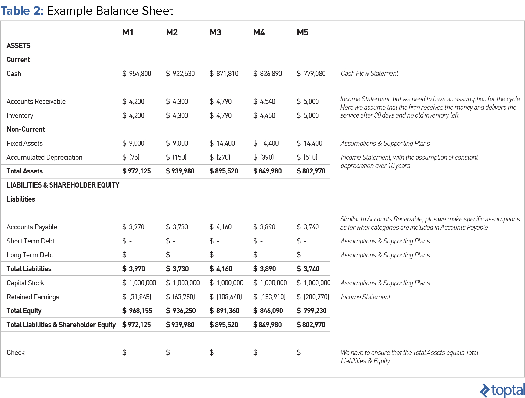 What Are The Assumptions For Your Cash Flow Spreadsheet In Tutorial On 