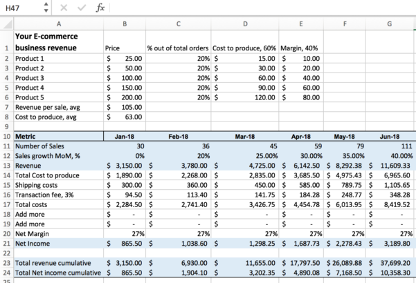 What Are The Assumptions For Your Cash Flow Spreadsheet Google ...