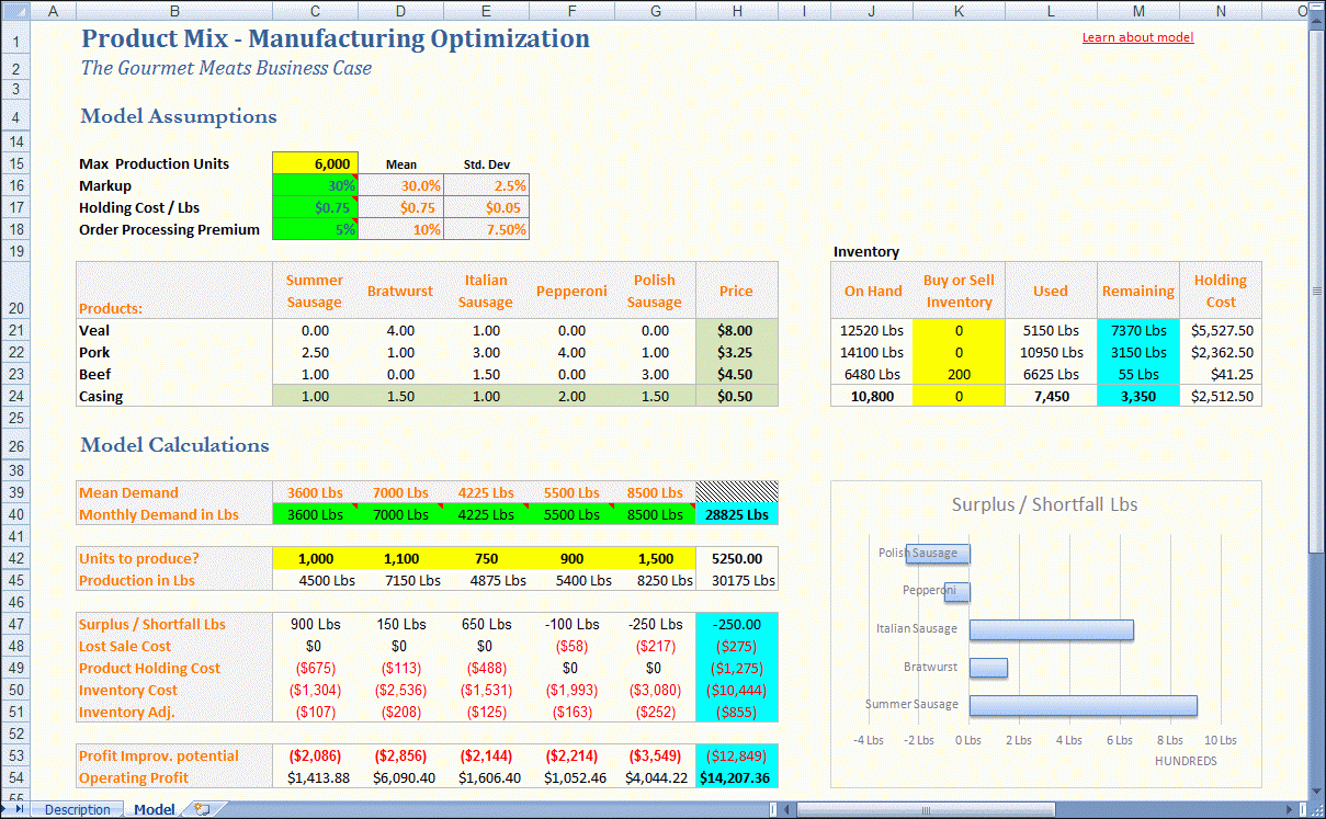 What Is A Spreadsheet Model In Product Mix Spreadsheet Model