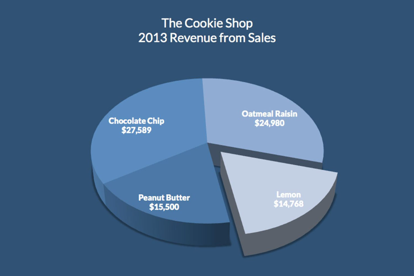 What Percentage Of Employers Track Sales Performance Using Spreadsheets Intended For How To Create And Format A Pie Chart In Excel