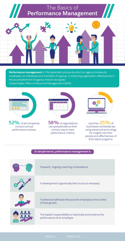 What Percentage Of Employers Track Sales Performance Using Spreadsheets With Is It Time To Give Your Company A Performance Management Makeover What Percentage Of Employers Track Sales Performance Using Spreadsheets With Is It Time To Give Your Company A Performance Management Makeover