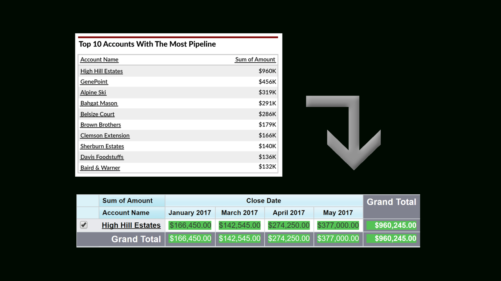 What Percentage Of Employers Track Sales Performance Using Spreadsheets Within 12 Musthave Salesforce Dashboard Sales And Pipeline Charts With