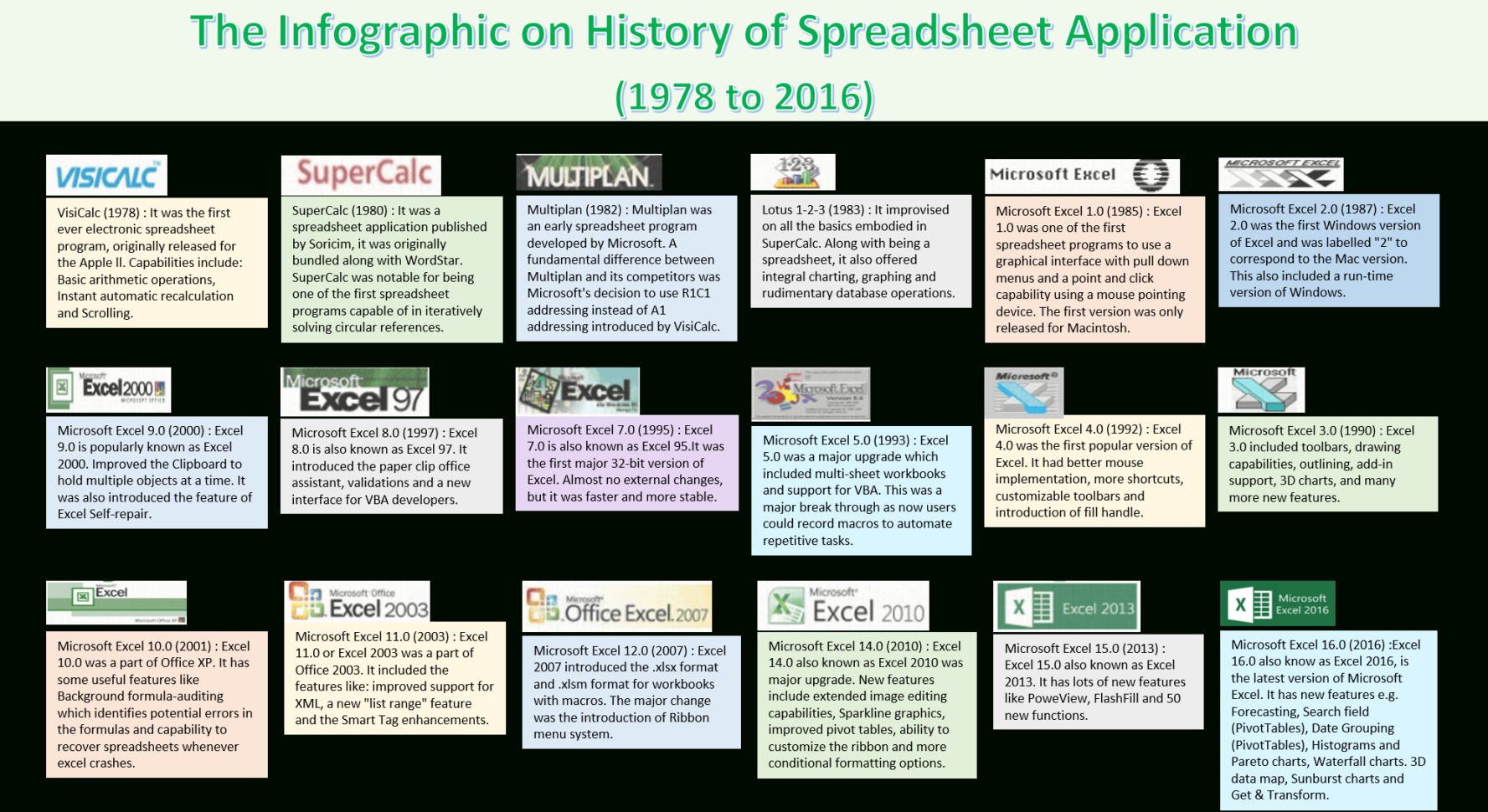 What Was The First Spreadsheet Program Intended For History Of Spreadsheets  Thedatalabs