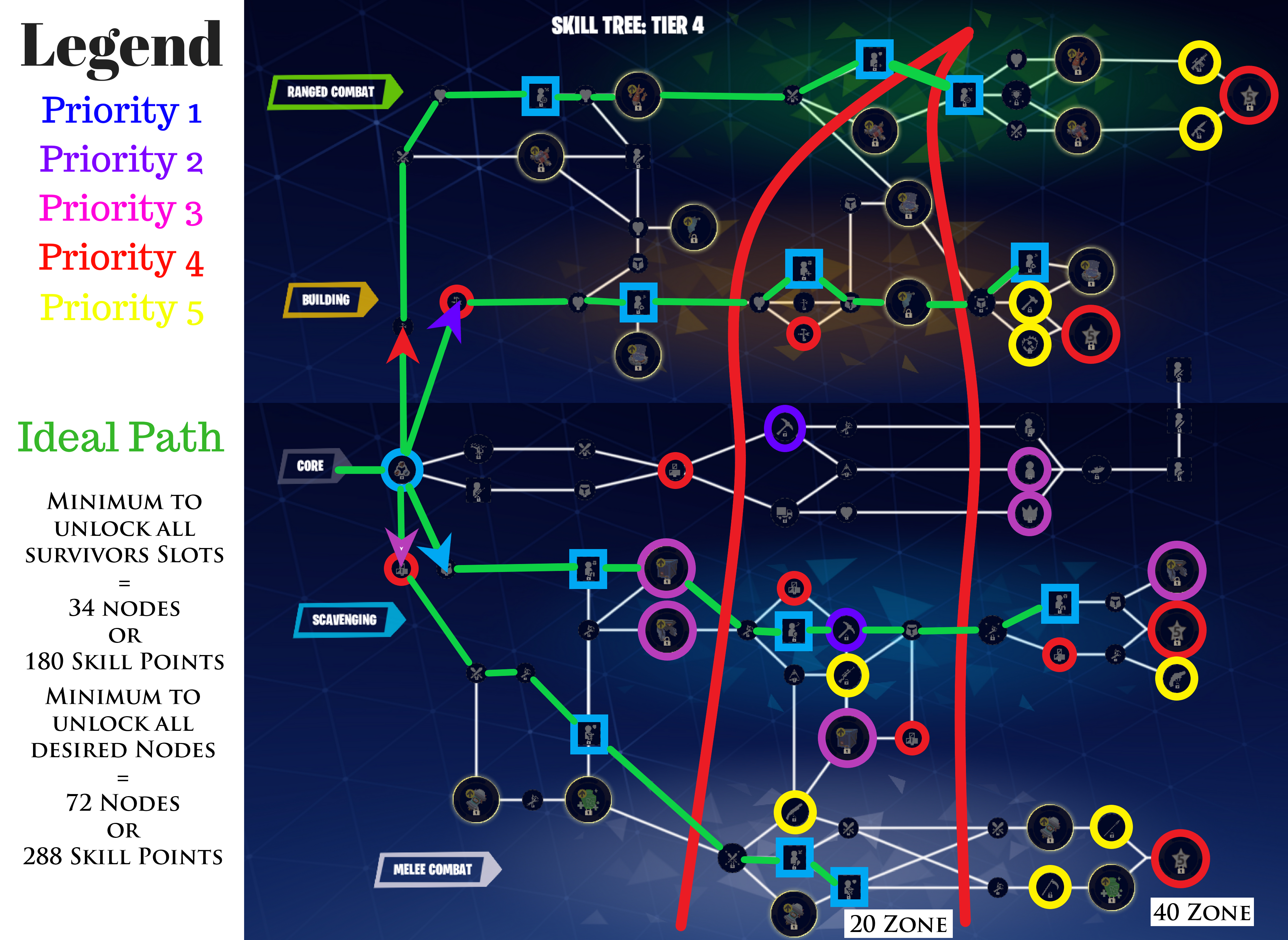 Whitesushi Spreadsheet Throughout Skill Tree 4, My Ideal Pathway : Fortnite