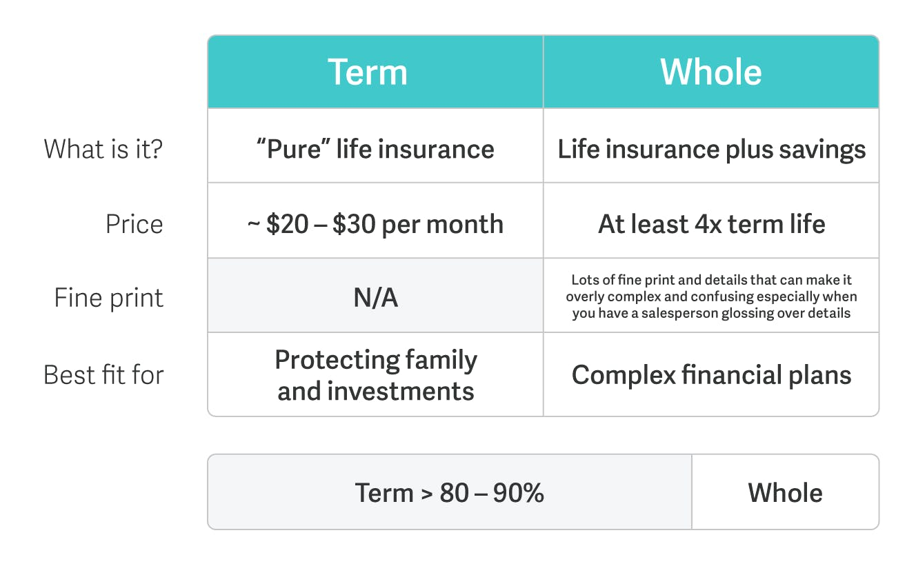 Whole Life Insurance Spreadsheet Regarding How To Compare  Buy Life Insurance  Policygenius