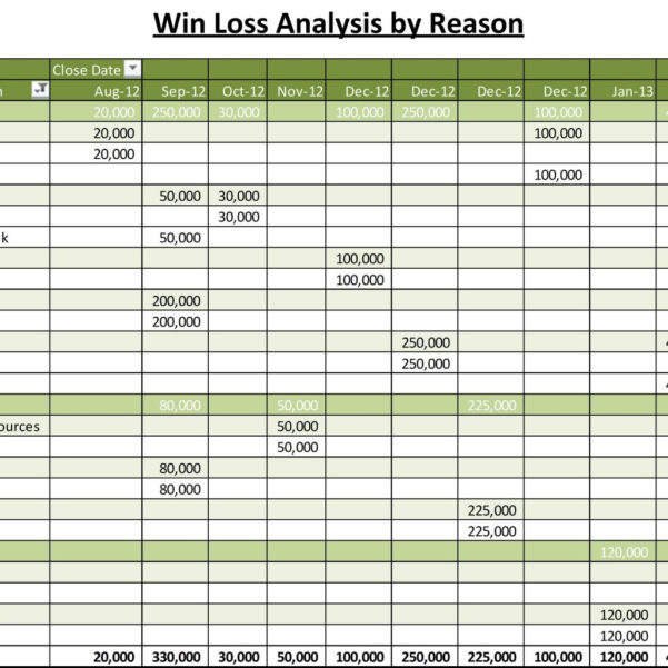 Win Loss Spreadsheet Excel inside Sales Funnel Excel Template With
