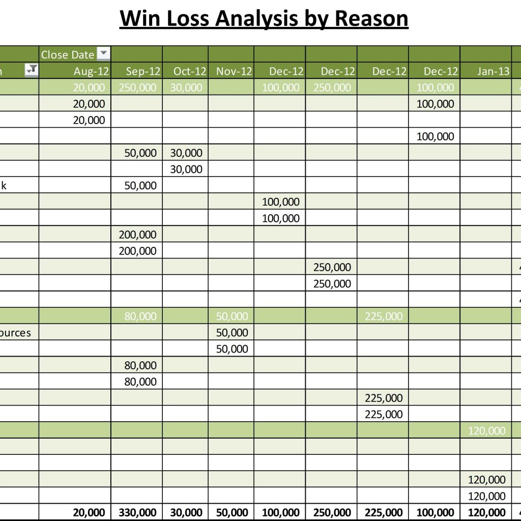 Win Loss Spreadsheet Excel Inside Sales Funnel Excel Template With Winloss Analysis Launched  The