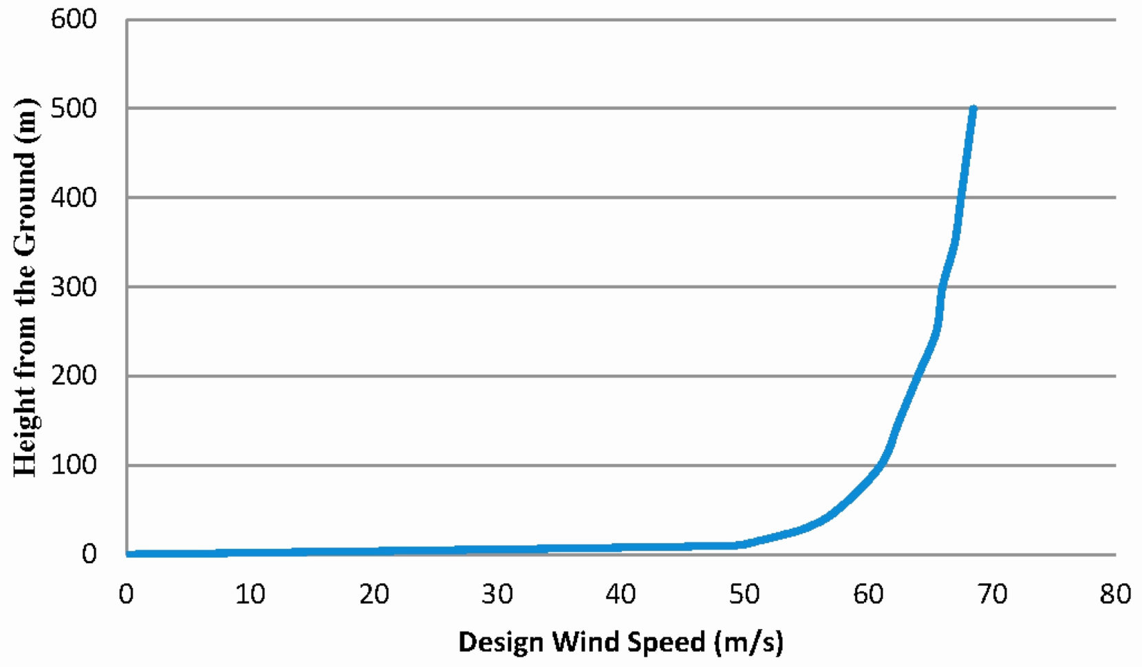 Wind Load Calculation Spreadsheet Inside Example Ofrtilizer Calculator 