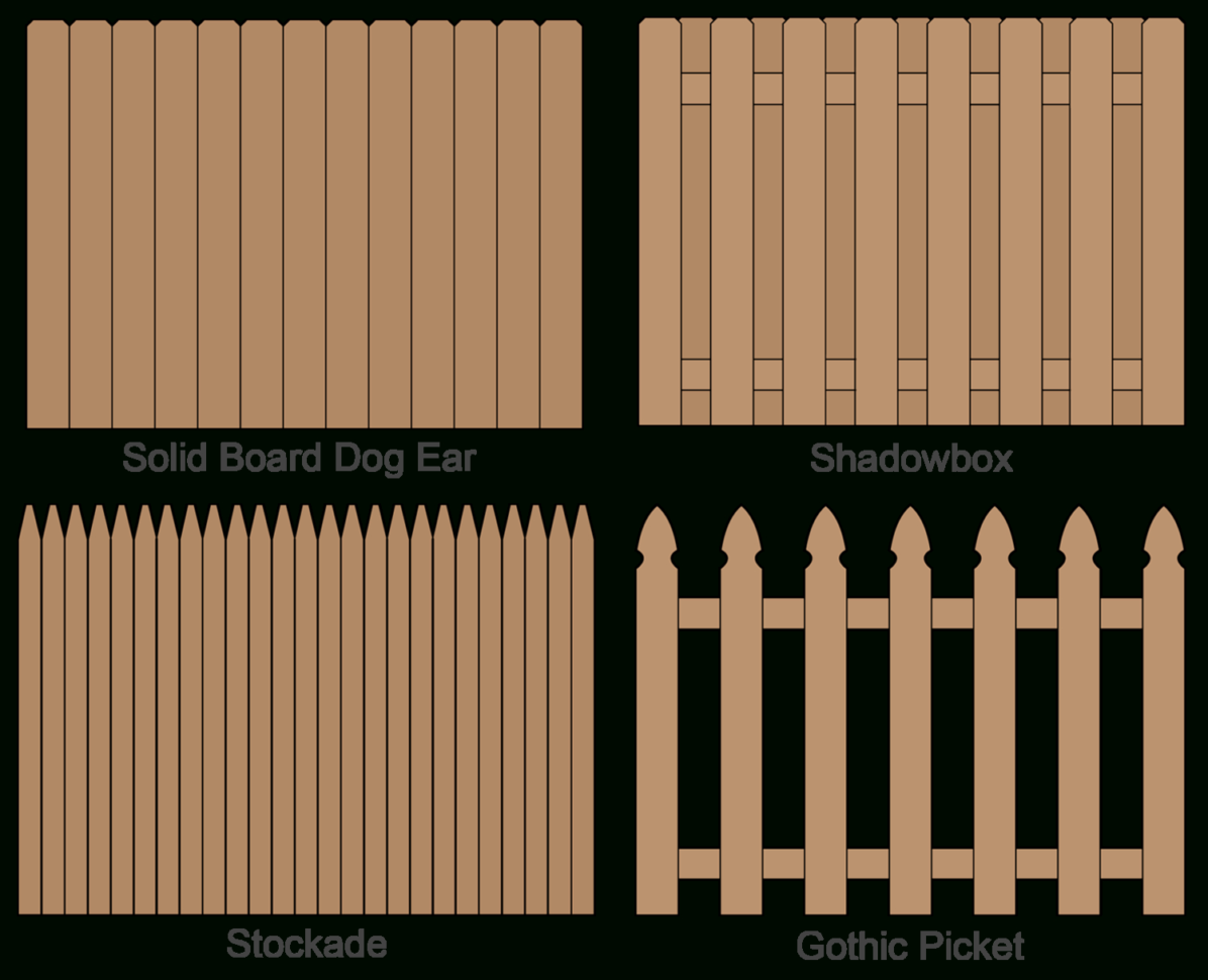 Wood Fence Estimate Spreadsheet Pertaining To Fence Calculator  Estimate Wood Fencing Materials And Post Centers