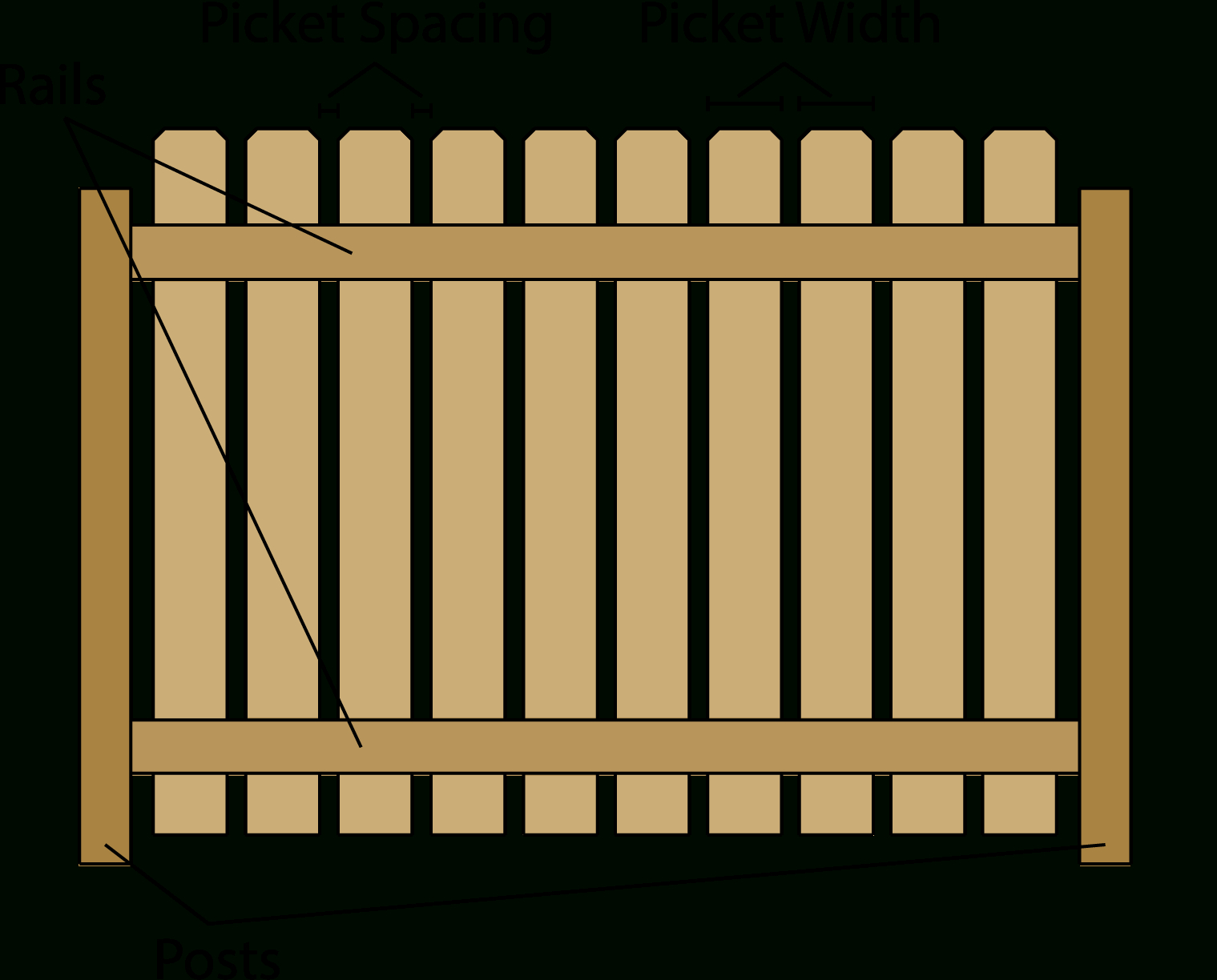 Wood Fence Estimate Spreadsheet Pertaining To Fence Calculator  Estimate Wood Fencing Materials And Post Centers