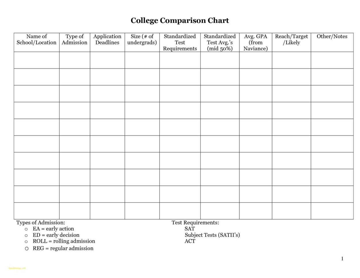 Word Spreadsheet Template Within Excel Comparison Spreadsheet Template Also Parison Chart Templates Word Spreadsheet Template Within Excel Comparison Spreadsheet Template Also Parison Chart Templates